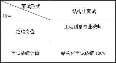 招聘崗位面試內(nèi)容表.jpg