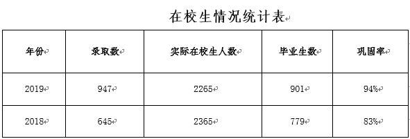 在校生情況統(tǒng)計(jì)表.jpg