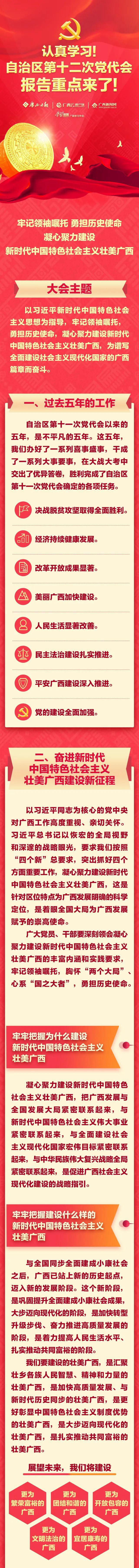 2021.12.16一圖讀懂自治區(qū)第十二次黨代會(huì)報(bào)告.jpg